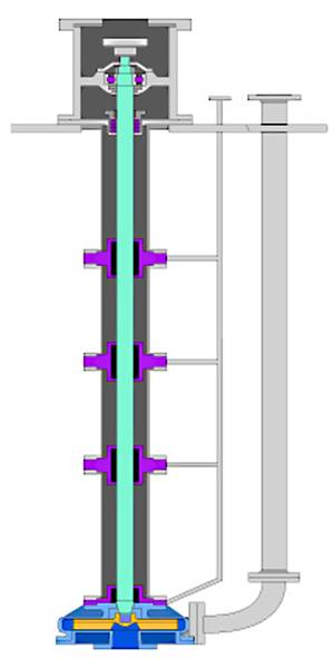 VPL3500 ISO 13709/API 610 (VS4) Vertical Lineshaft Pump - ABS ...